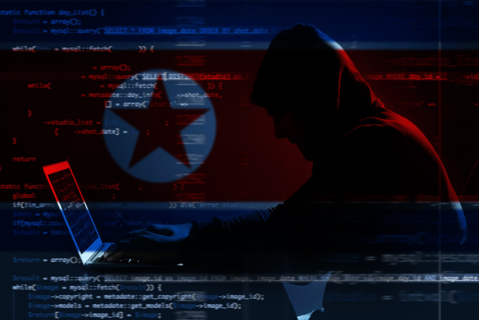 DPRK hackers hacked a record number of crypto platforms and stole more than $1 billion last year